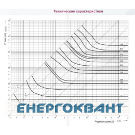 Запобіжник ETI 002312102 D II DZ 4A / 500V (E27)