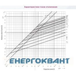 Запобіжник ETI 002312104 D II DZ 10A / 500V (E27)