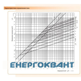 Запобіжник ETI 002313102 D III DZ 50A / 500V (E33)