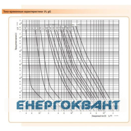 Запобіжник ETI 002313402 D III gG 50A / 500V (E33)