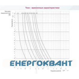 Запобіжник ETI 002621000 CH 10X38 aM 1A 500V