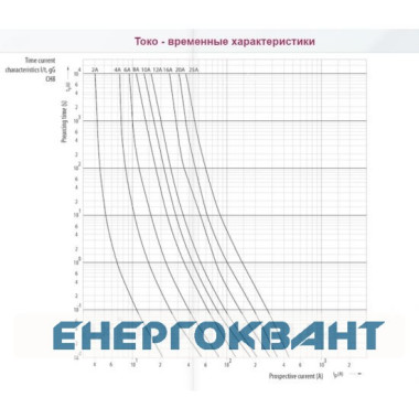 Запобіжник ETI 002621000 CH 10X38 aM 1A 500V