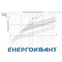 Запобіжник ETI 002621000 CH 10X38 aM 1A 500V