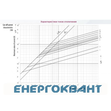 Запобіжник ETI 002621000 CH 10X38 aM 1A 500V