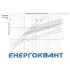 Запобіжник ETI 002621000 CH 10X38 aM 1A 500V