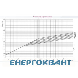 Запобіжник ETI 002625015 CH10UQ / 32A / 600V aR (200 kA)