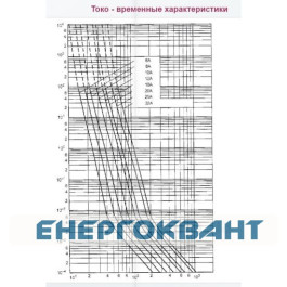 Запобіжник ETI 002625015 CH10UQ / 32A / 600V aR (200 kA)