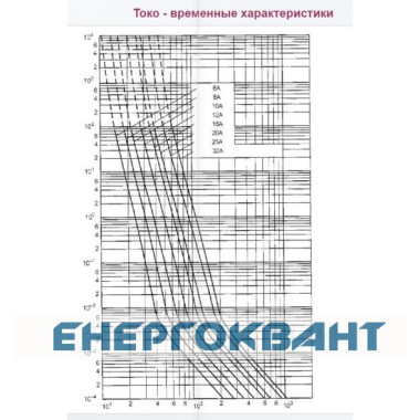 Запобіжник ETI 002625015 CH10UQ / 32A / 600V aR (200 kA)