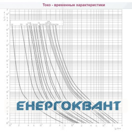 Запобіжник ETI 002625075 CH 10x38 gPV 10A 1000V (30kA)