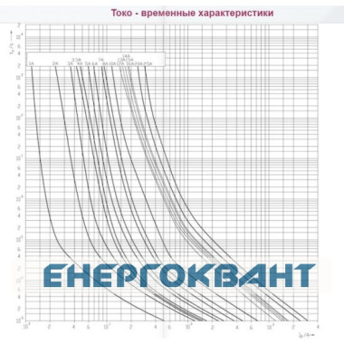 Запобіжник ETI 002625075 CH 10x38 gPV 10A 1000V (30kA)