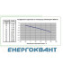 Запобіжник ETI 002625075 CH 10x38 gPV 10A 1000V (30kA)