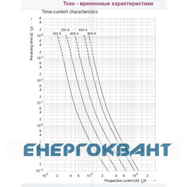 Ножовий запобіжник ETI 004110103 NH-00 80V DC 400A з бойком