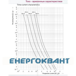Ножовий запобіжник ETI 004110105 NH-00 80V DC 800A з бойком
