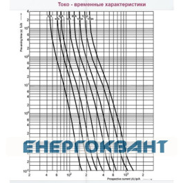 Запобіжник ETI 004110308 NH-0 gPV 32A 750V DC