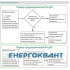 Запобіжник ETI 004110310 NH-0 gPV 40A 750V DC