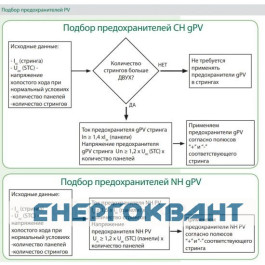 Запобіжник ETI 004110312 NH-0 gPV 63A 750V DC
