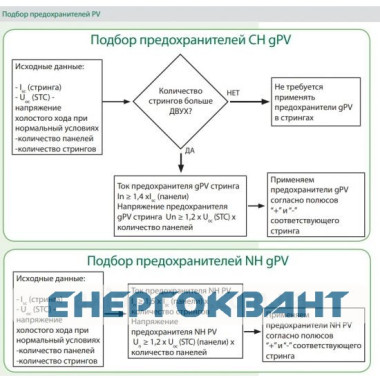 Запобіжник ETI 004110312 NH-0 gPV 63A 750V DC