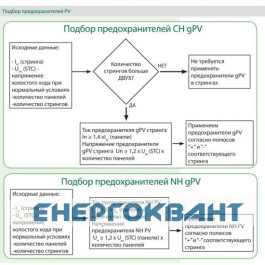 Запобіжник ETI 004110343 NH-2 gPV 200A 1000V DC (L / R = 1ms 10kA)