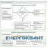 Запобіжник ETI 004110455 NH-3 gPV 200 A тисячі V DC (L / R = 1ms 10kA)