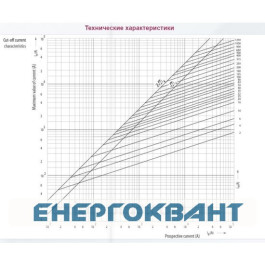 Запобіжник з ударної голкою ETI 004111173 NH-000 K / gG 4 A KOMBI 690V
