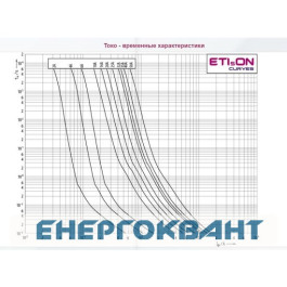 Запобіжник з ударної голкою ETI 004111173 NH-000 K / gG 4 A KOMBI 690V