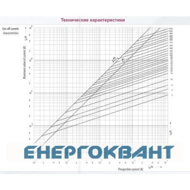 Запобіжник з ударної голкою ETI 004111179 NH-000 K / gG 32 A KOMBI 690V