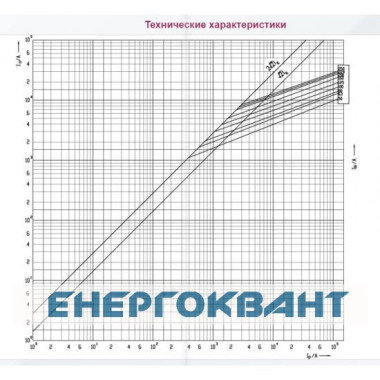 Запобіжник з ударної голкою ETI 004113341 NH-1 K / gG 80 A KOMBI 690V
