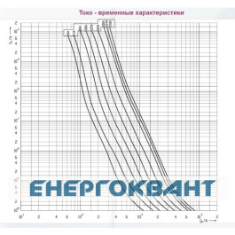 Запобіжник з ударної голкою ETI 004113343 NH-1 K / gG 125 A KOMBI 690V