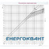 Запобіжник з ударної голкою ETI 004113345 NH-1 K / gG 200 A KOMBI 690V