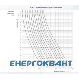 Запобіжник ETI 004114403 NV-NH 2 / gTr 180A (125kVA) 400V