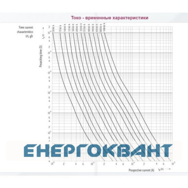 Запобіжник ETI 004114406 NV-NH 2 / gTr 361A (250kVA) 400V