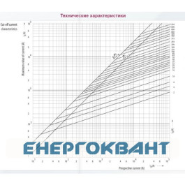 Запобіжник з ударної голкою ETI 004115120 NH-3 K / gG 250 A KOMBI 690V