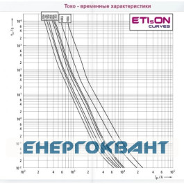Запобіжник з ударної голкою ETI 004115122 NH-3 K / gG 315 A KOMBI 690V