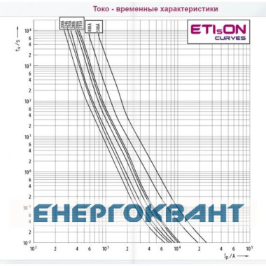 Запобіжник з ударної голкою ETI 004115124 NH-3 K / gG 425 A KOMBI 690V