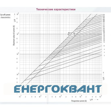 Запобіжник з ударної голкою ETI 004115125 NH-3 K / gG 500 A KOMBI 690V