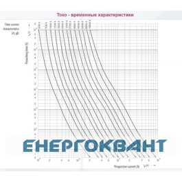 Запобіжник ETI 004115407 NV-NH 3 / 455A (315kVA) 400V