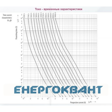 Запобіжник ETI 004115407 NV-NH 3 / 455A (315kVA) 400V