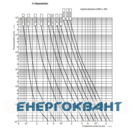 Запобіжник ETI 004117106 NH-000 / gCP 5 kVAr