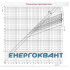 Запобіжник ETI 004184217 NH-1 / gG 200A 500V KOMBI