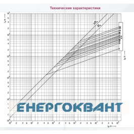 Запобіжник ETI 004184218 NH-1 / gG 224A 500V KOMBI