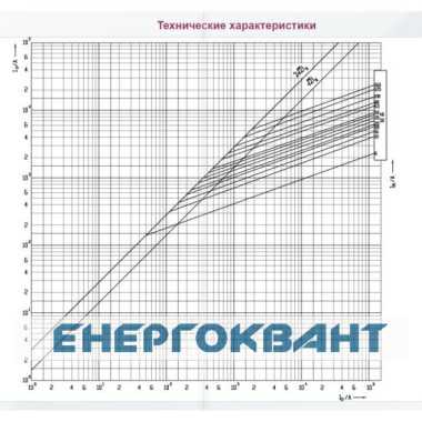 Запобіжник ETI 004184218 NH-1 / gG 224A 500V KOMBI
