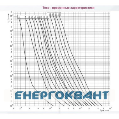 Запобіжник ETI 004184218 NH-1 / gG 224A 500V KOMBI