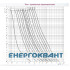 Запобіжник ETI 004184218 NH-1 / gG 224A 500V KOMBI