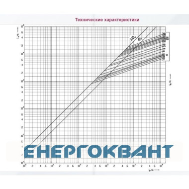 Запобіжник ETI 004185221 NH-2 / gG 300A 500V KOMBI