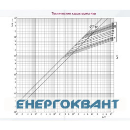 Запобіжник ETI 004185223 NH-2 / gG 355A 500V KOMBI