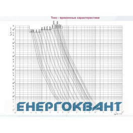 Запобіжник ETI 004185223 NH-2 / gG 355A 500V KOMBI