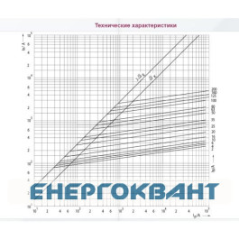 Запобіжник ETI 004322001 DIIUQ2A / 500V gR (50 kA)