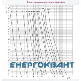 Запобіжник ETI 004322001 DIIUQ2A / 500V gR (50 kA)