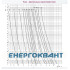 Запобіжник ETI 004322001 DIIUQ2A / 500V gR (50 kA)