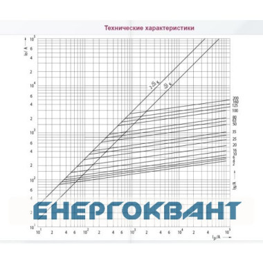Запобіжник ETI 004322002 DIIUQ4A / 500V gR (50 kA)
